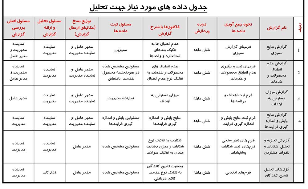 جدول تجزیه و تحلیل داده ها