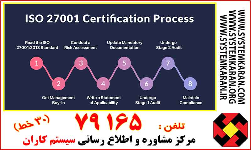 اخذ گواهینامه ایزو 27001 ISO27001 و آخرین ویرایش