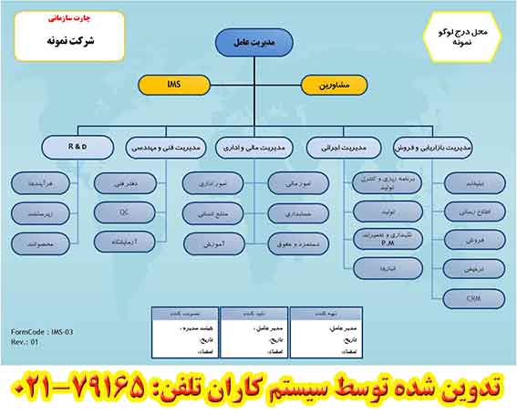 انواع چارت سازمانی