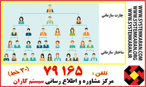 نحوه تدوین چارت سازمانی یا ساختار سازمانی