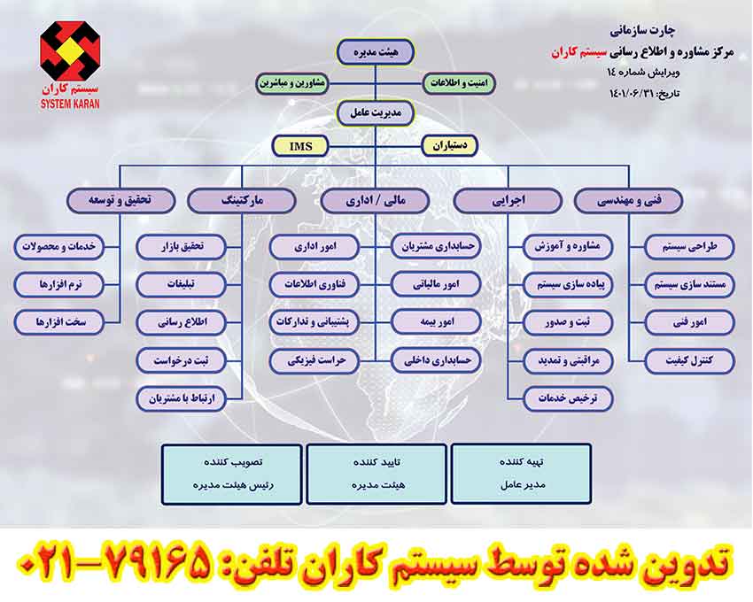 نمونه چارت سازمانی شرکتهای خدماتی