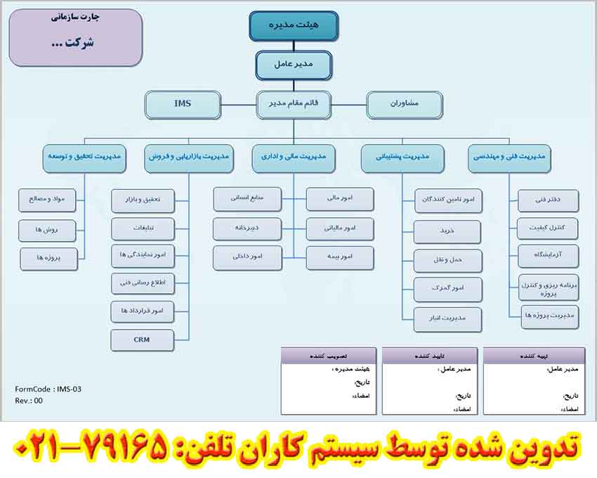 نمونه چارت سازمانی شرکتهای پیمانکاری