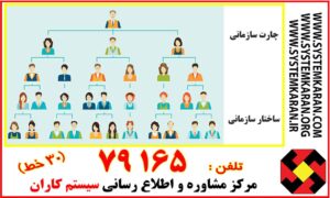 نمونه چارت سازمانی (یا ساختار سازمانی )