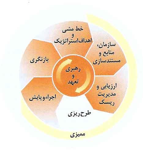 طرح ریزی