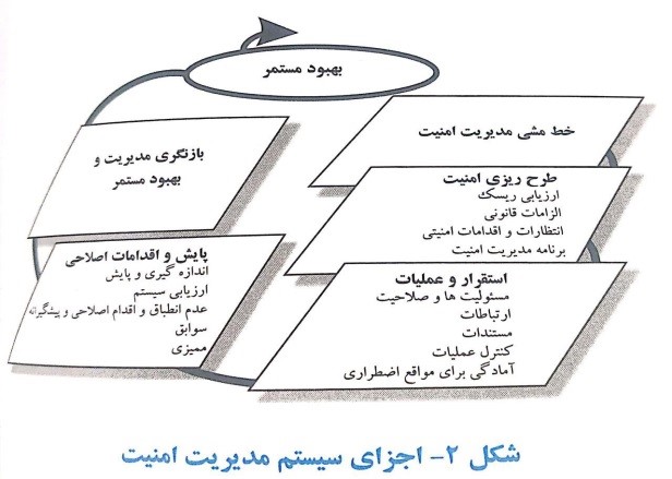 اجزای سیستم مدیریت امنیت