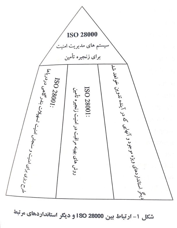 اجزای سیستم مدیریت امنیت