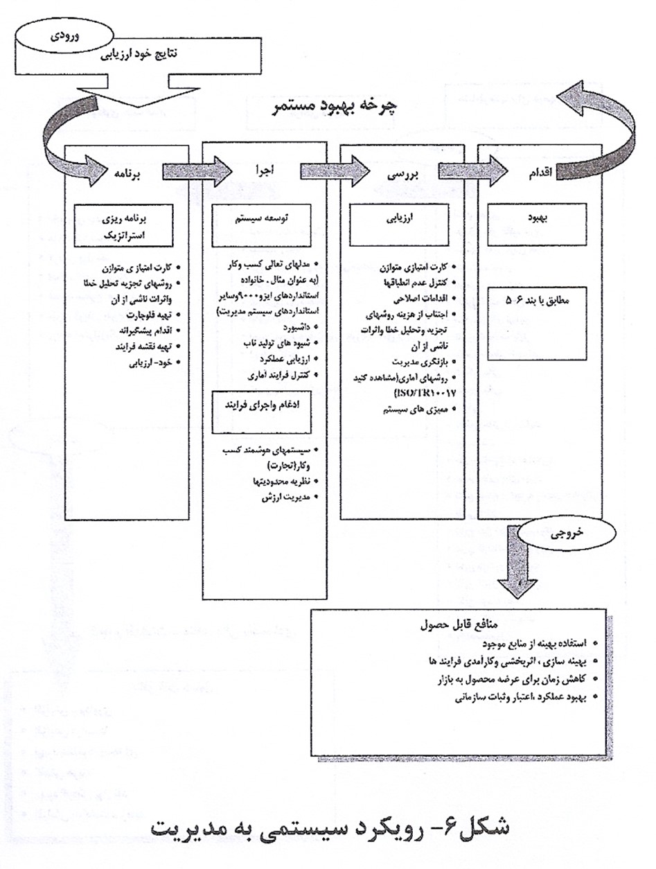 رویکرد سیستمی به مدیریت