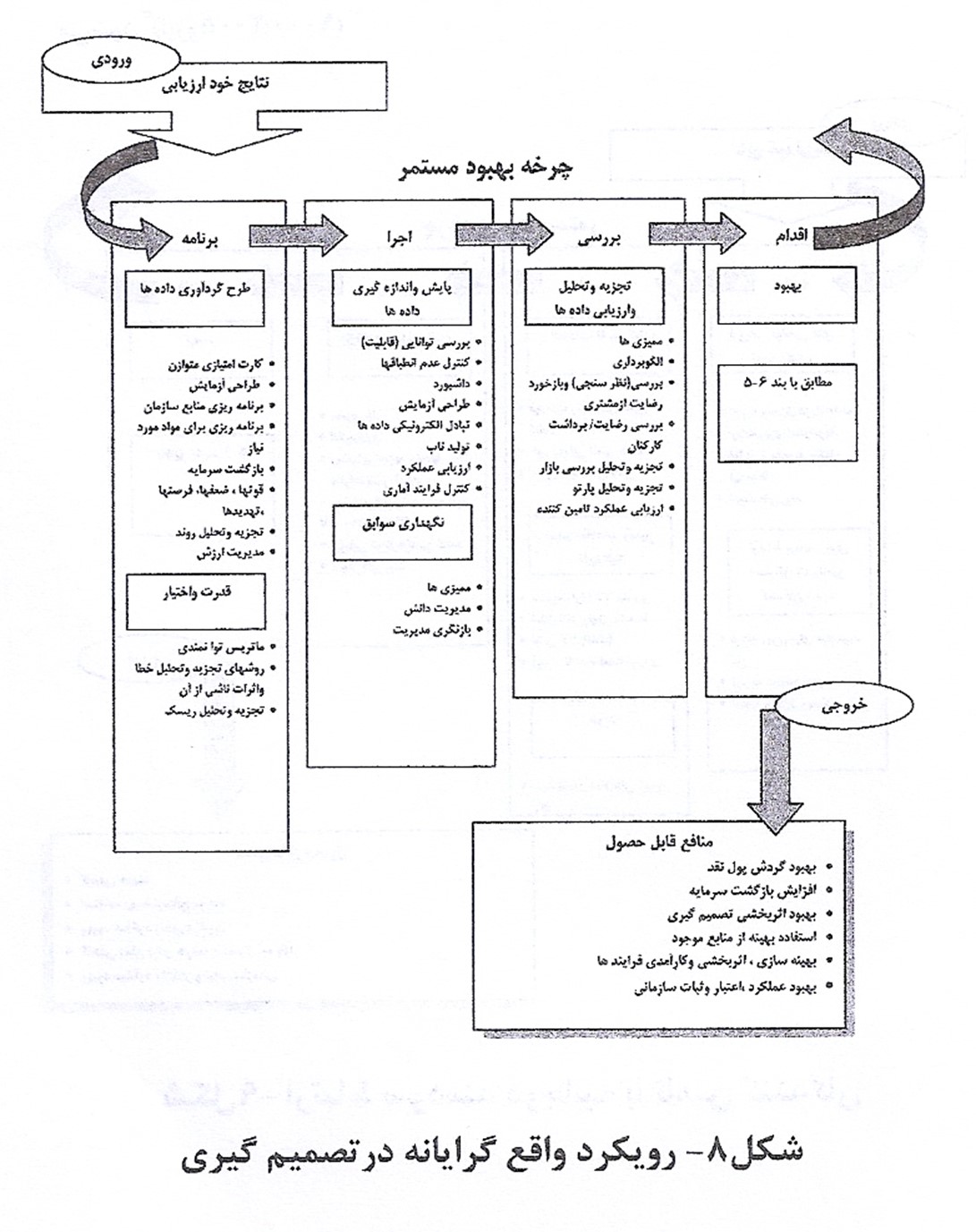 رویکرد واقع گرایانه در تصمیم گیری