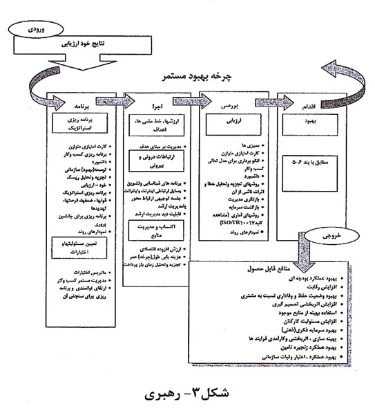 رهبری