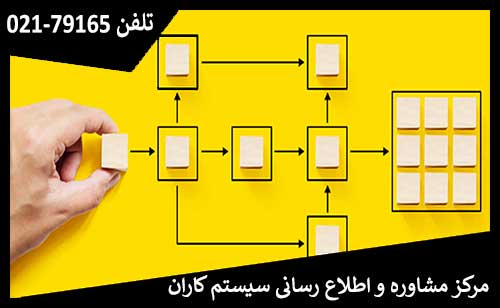 نمودار OPC یا Operation Process Chart یک ابزار بسیار ساده و مفید جهت نمایش مراحل انجام کار و فرایند اجرایی تولید است