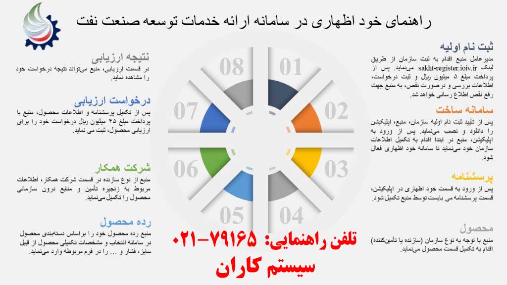 راهنمای ثبت نام در وندور نفت