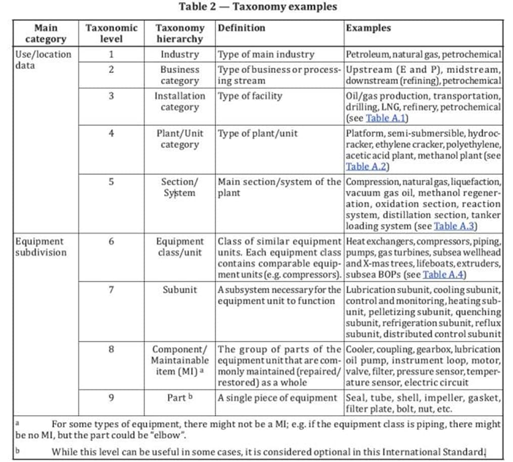 TAXONOMY EXAMPLE