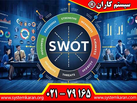 swot chart