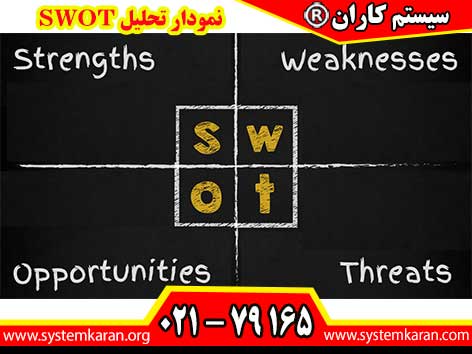 نمودار تحلیل SWOT