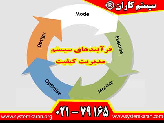 شناسایی فرایندهای سیستم مدیریت کیفیت یک اقدام اساسی در پیاده سازی ایزو 9001 است.