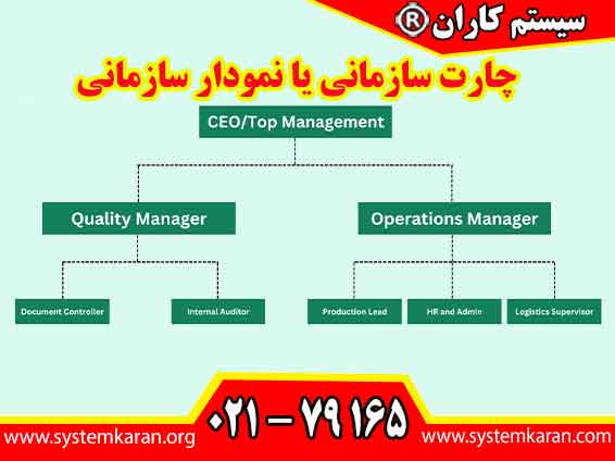 چارت سازمانی یا نمودار سازمانی ، ابزاری بصری است که ساختار یک سازمان را به تصویر می‌کشد و روابط بین بخش‌ ها و افراد را نشان می‌دهد.