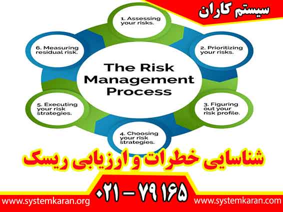 شناسایی خطرات و ارزیابی ریسک در پیاده سازی سیستم مدیریت ریسک برای پیمان های فعال -گواهی ایمنی اداره کار شامل تمامی خطرات بالقوه مرتبط با فعالیتهای پیمانکار و ارزیابی ریسک می باشد.