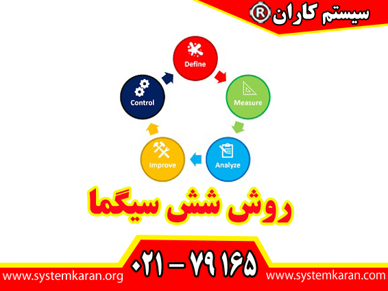 روش شش سیگما یک استراتژی قدرتمند در مدیریت کیفیت و بهبود فرآیندها می‌باشد.