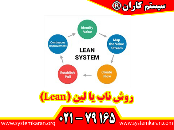 روش ناب یا لین (Lean)چیزی فراتر از یک مجموعه اصطلاحات رایج در مدیریت صنعتی میباشد.
