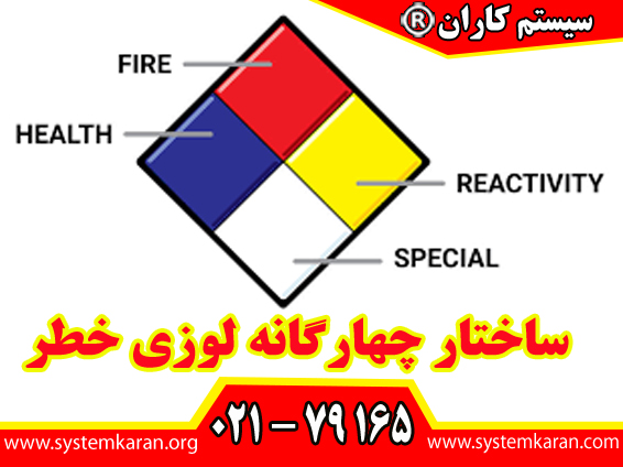 ساختار چهارگانه لوزی خطر از چهار بخش رنگی تشکیل میشود.