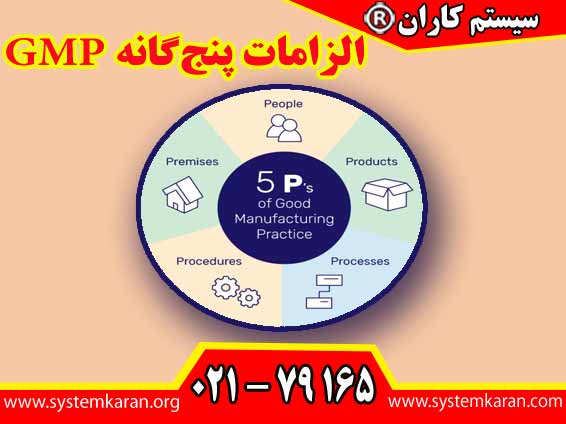 الزامات پنج‌گانه GMP توسط شرکت هایی که می خواهند گواهی GMP بگیرند باید پیاده‌سازی گردد.