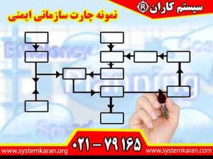 نمونه چارت سازمانی ایمنی، ساختار مدیریتی و نحوه تقسیم وظایف میان کارکنان واحد HSE را مشخص می کند.