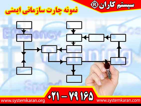 نمونه چارت سازمانی ایمنی، ساختار مدیریتی و نحوه تقسیم وظایف میان کارکنان واحد HSE را مشخص می کند.